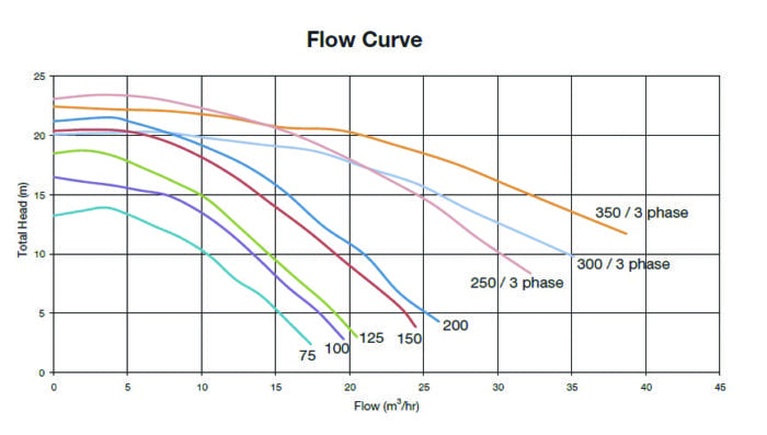 Hydrostorm-Flow-Curve-700x397