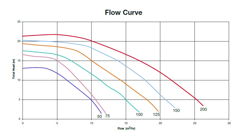 Lacronite-Flow-Curve