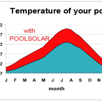 Pool Solar Diagram