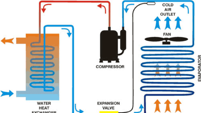 how heat pumps work